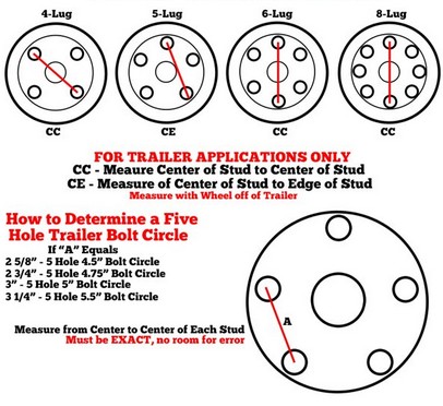 Tire Racks Bolt Pattern