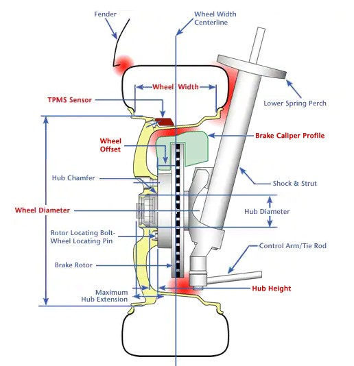 Tire Racks Hub Diagram