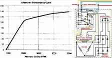 4 Alternator Output and Diagram
