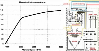 6 Alternator Output and Diagram