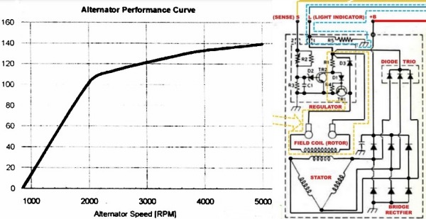 8 Alternator Output and Diagram